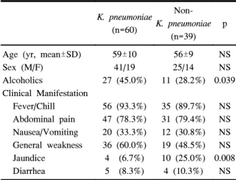 Table  2.  Characteristics  of  patients