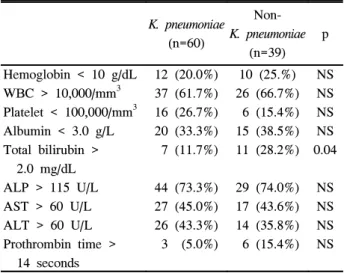 Table  6.  Laboratory  Findings