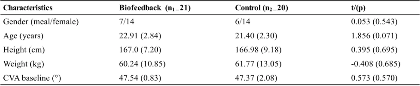 Table 1.  General Characteristics of Participants  (n＝41)