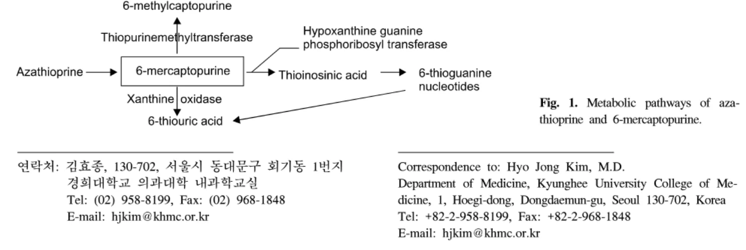 Fig.  1.  Metabolic  pathways  of  aza- aza-thioprine  and  6-mercaptopurine. 