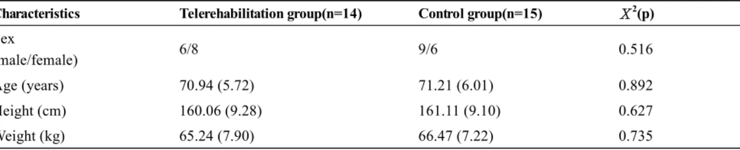 Table 1.  General Characteristics of Participants (n=29)