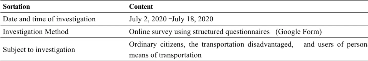 Table 3.  Survey Overview