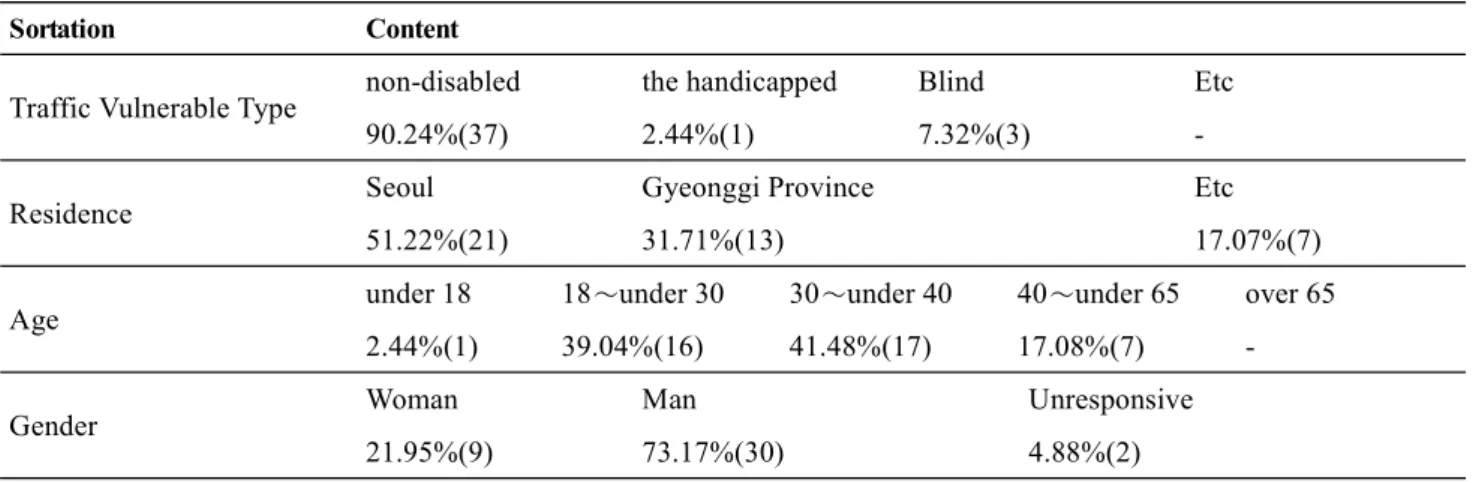 Table 6.  Overview of users being interviewed