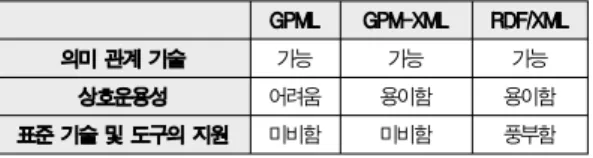 그림 14. 클래스명이 숫자로 시작하는 GPM 클래스 목록 Fig. 14. GPM classes of which the first character of the name is number