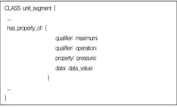 그림 6은 그림 2에 해당하는 GPM 클래스 unit_segment의 정의부에 있는 문장 has_property_of: maximum, operation pressure data_value;의 1), 2) 단계 이후의 모습이며 그림 7은 단계 3) 이후의 모습을 RDF 그래프 형식으로 표현한 것이다