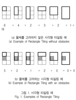 그림 1은 사각형 타일링의 예를 보여주고 있다. 그림 1(a) 의 가장 왼쪽에 있는 6개의 셀로 구성된 그리드 형태의 사각 형을 타일링을 한다는 것은 사각형 내에 존재하는 작은 사각 형을 모두 구하는 것과 같다