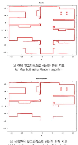 Fig. 6. Maps built after 30 minutes of coverage리한 영역을 사각형 타일링에서 제외하지 않았을 때의 타일링시간(tiling-normal)을 측정한 것이다