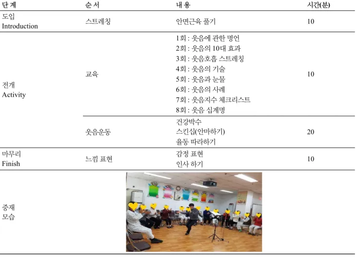 Figure 1.  Program of laughter thrapy