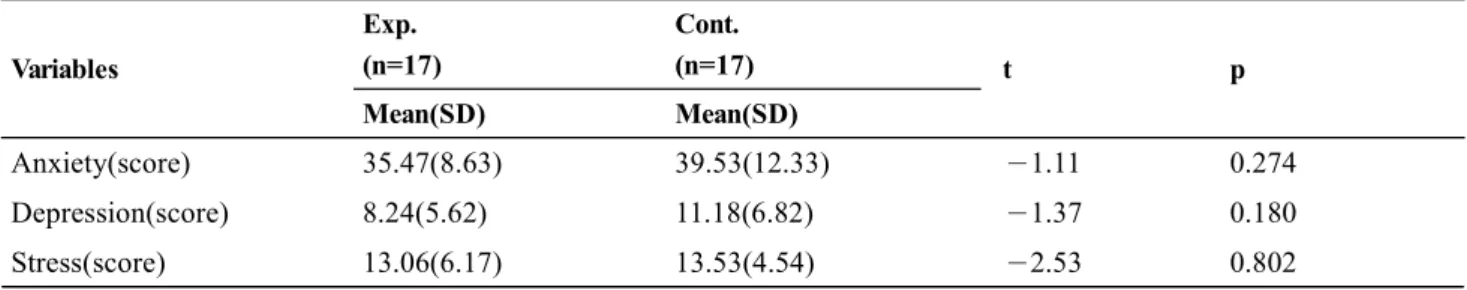 Table 1.  General Characteristics and the Homogeneity (n=34)