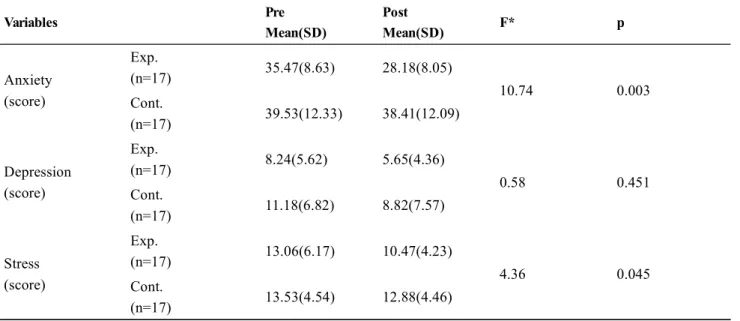 Table 3.  The Effect of Laughter Therapy (n=34)