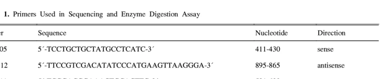 Table 1. Primers Used in Sequencing and Enzyme Digestion Assay