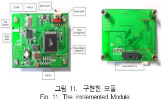그림 11. 구현한 모듈 Fig. 11. The implemented Module.