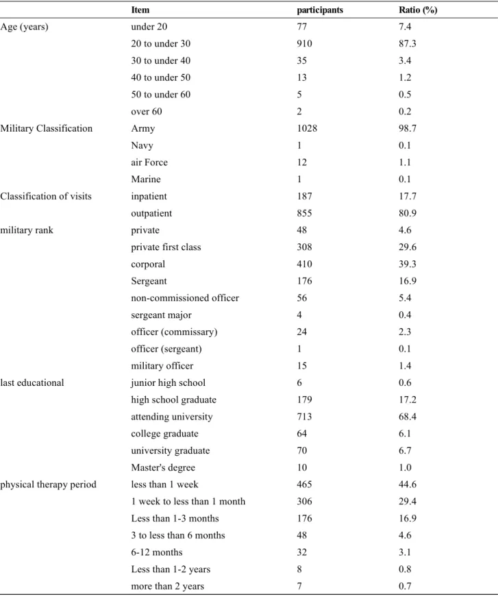 Table 1.  General characteristics of study subjects