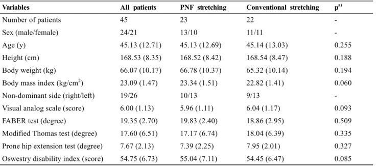 Table 1.  General characteristics of the participants (n = 45)