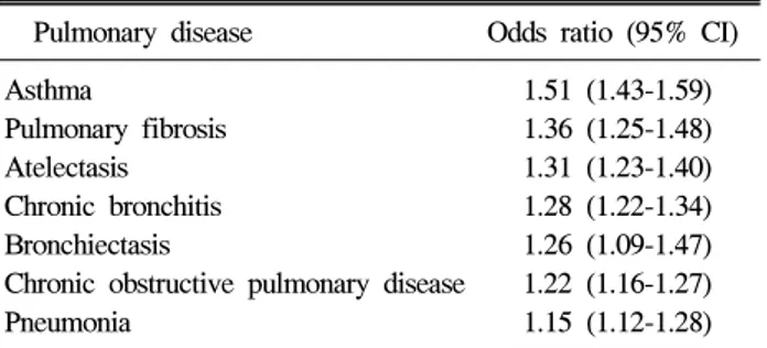 Table  3.  Associations  of  Erosive  Esophagitis  and  Pulmonary  Disease  (el-Serag  HB  et  al