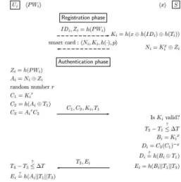 Fig. 2. Our proposed remote user authentication scheme