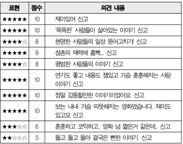 Table 2. Resource Data Structure of Opinion Information