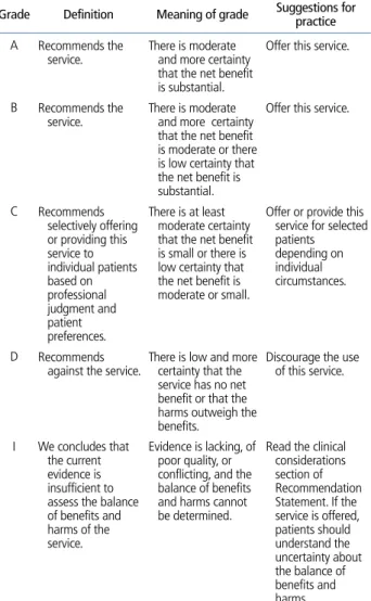 Table 4.  Grade definition
