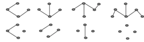 Fig. 10. Resolution of assigning conflicting permissions to a same senior role