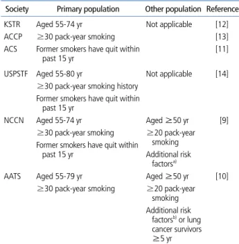 Table 2.  Low dose computed tomography screening populations recom- recom-mended by other societies