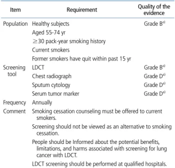 Table 3.  Lung cancer screening recommendation