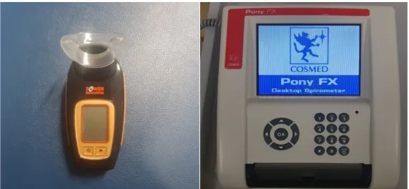 Figure 1. Assessment device (A: PowerBreathe K5, B: Pony Fx)