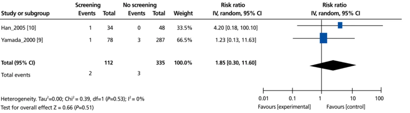 Figure 2.  The results of metaanalysis for key question 1. (A) Tumor <1 cm, (B) tumor size (mean difference, cm), (C) capsular invasion, (D) cervical lymph node invasion,  (E) lateral neck lymph node metastasis (N1b), and (F) distant metastasis