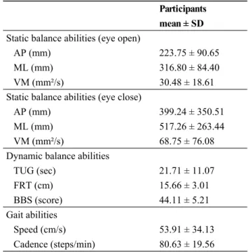 Table 2. Pre-test of balance abilities and gait abilities(n=9)