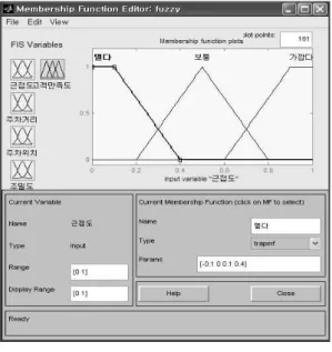 그림 8. 고객만족도 추론 규칙 Fig.8. Inference Rule of Customer Satisfaction