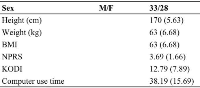 Table 3. Correlation analysis with body mass index, body  fat mass, pain intensity and disability index.