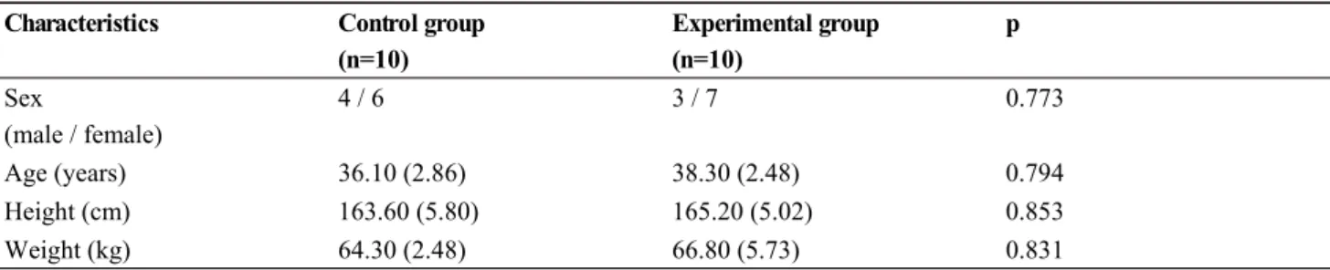 Table 1. General Characteristics of Participants (n=20)