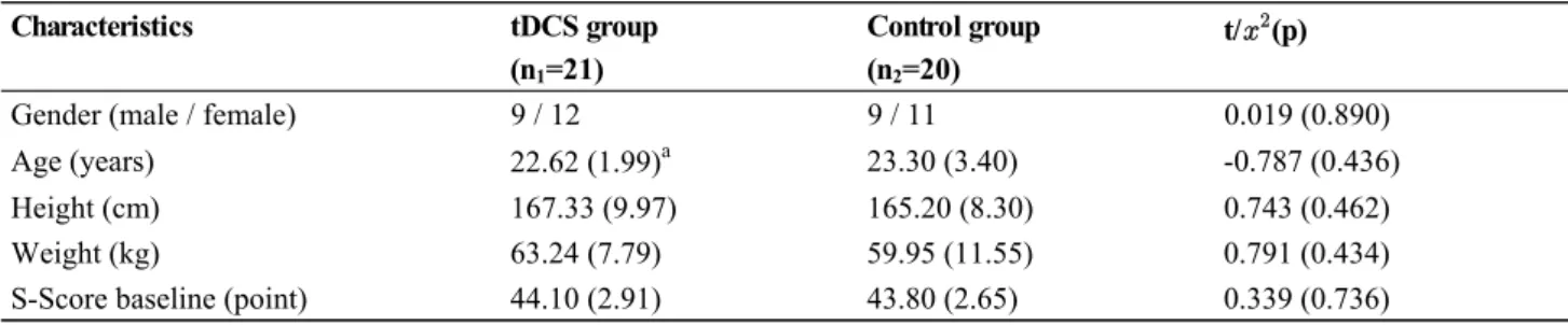 Figure  1.  Application  of  tDCS  and  pad  attaching  area  (A) pad attaching area F 3  and F 4