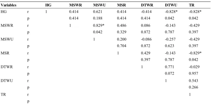 Table 4. Comparison of outcomes between two 