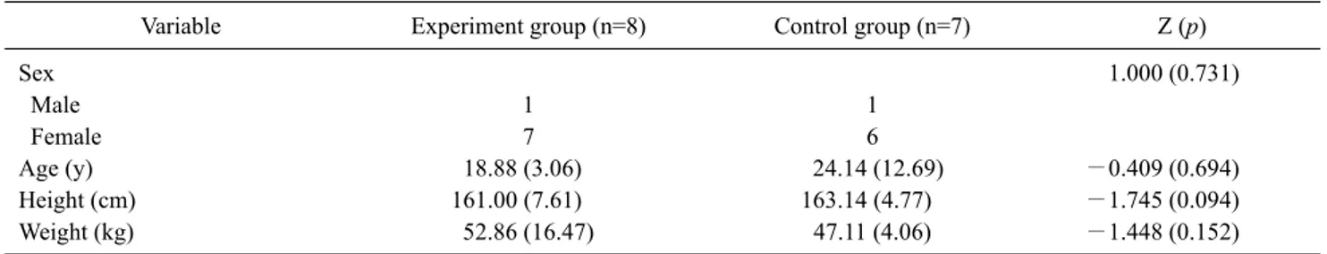 Table 1. General characteristics of participants  (N=15)