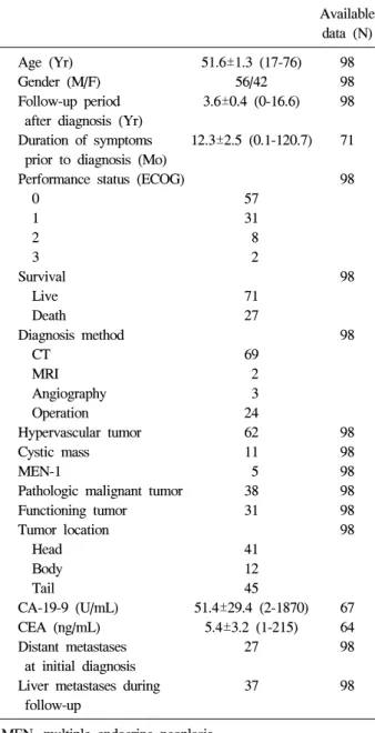 Table  1.  Baseline  Characteristics