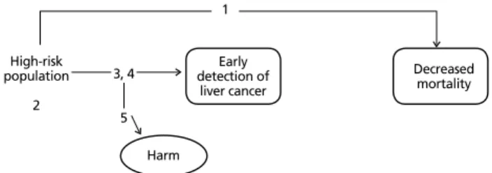 Table 1.  Scope of development for guidelines of hepatocellular carcinoma  surveillance