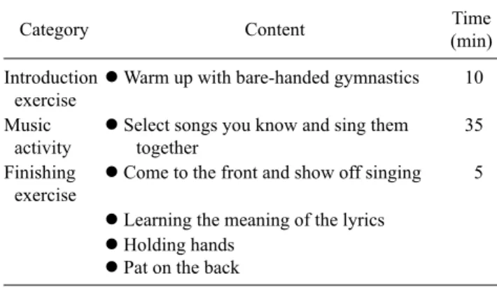 Table 1. Exercise-music program