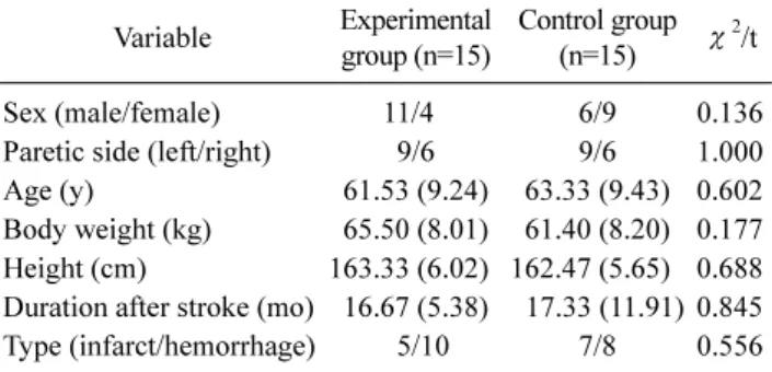 Table 2. Change of ankle spasticity in the two groups (N=30) Ankle spasticity Experimental 