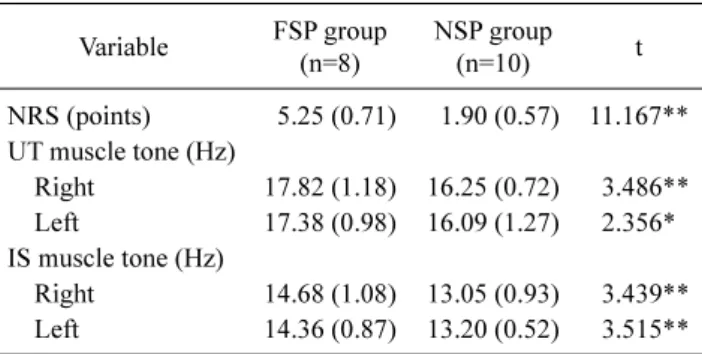 Table 2. Comparison on muscle tone and pain according to the