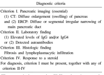 Table  1.  Kim  Diagnostic  Criteria  for  Autoimmune  Pancreatitis  in  Asan  Medical  Center