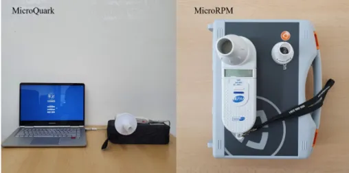 Figure 1. MicroQuark and MicroRPM.