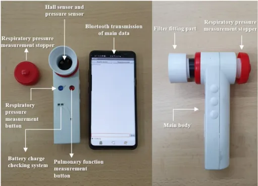 Figure 2. The Spirokit.