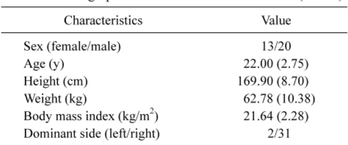 Table  2. Intra-rater reliability between repeated measures on the conventional linear probe and hands-free fixed probe for TA &amp; 