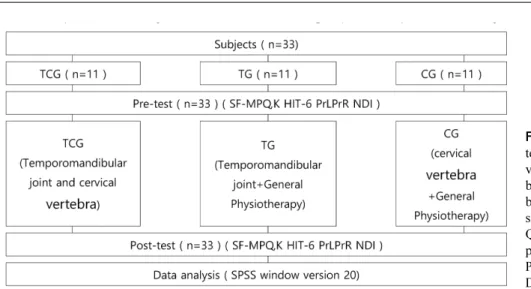 Figure 1. Diagram of the study. TCG: 