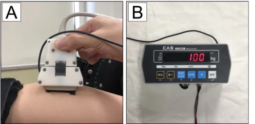 Figure 1. (A) The custom-made device with one-axis digital load cell sensor  (CSBA-10LS; Curiotech Inc., Seoul,  Korea) embedded in the socket