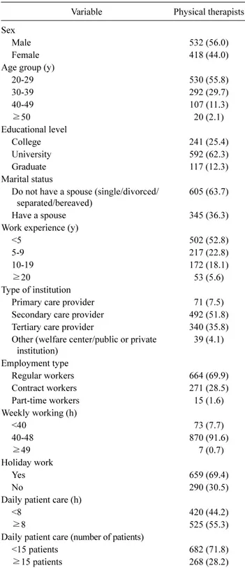 Table  1. General and job characteristics of participants (N=950)
