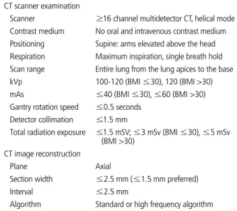 Table 1.  Summary of low-dose chest CT acquisition parameters CT scanner examination