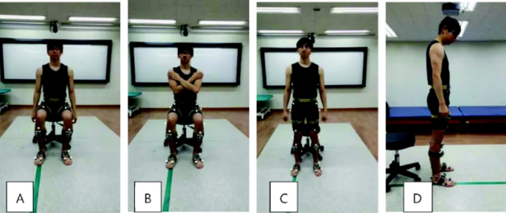 Figure 1. Experimental procedure. (A) Sitting. (B) Crossed arm. (C) Standing up. (D) Side-view.