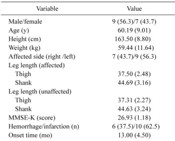 Table  3. Concurrent validity between systems for joint angle of sit-to-stand (N=16) Trial Affected hip (º) Unaffected hip (º)  Affected knee (º) Unaffected knee (º) Affected ankle (º) Unaffected ankle (º)