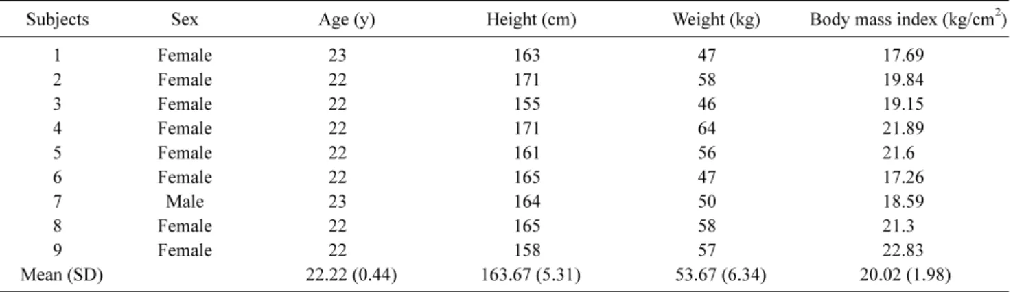 Table  1. General characteristics of the participants (N=9)